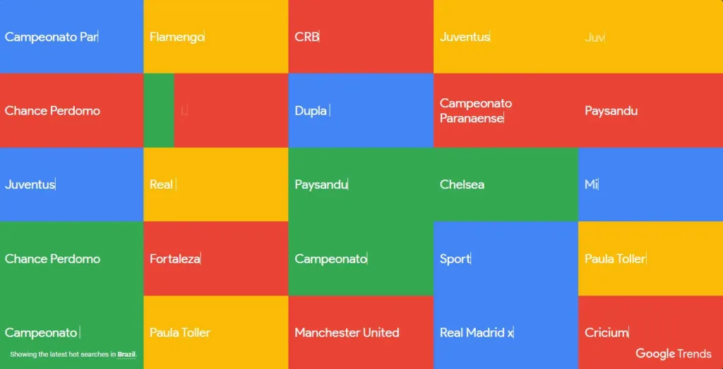 como vender na internet usando o Google Trends para divulgar seu conteúdo